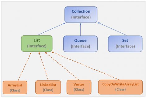 java list|java list methods.